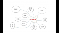 我国进出口业务的增长情况是怎样的？