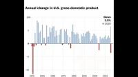 机构调查料美国一季度 GDP 增速放缓，目前当地经济形式如何？