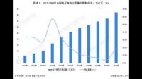 2023 年一季度全国网上零售额 32863 亿元，增长 8.6%，如何解读这一数据？