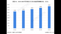 国家统计局发布「 1-7 月全国房地