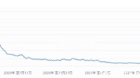 美国 5 月谘商会领先指标月率 -0.7