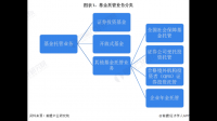 东兴证券等成立私募股权基金结构调