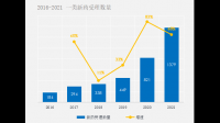 荣昌生物维迪西妥单抗一项联合用药