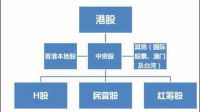 精智达称公司股票将于 7 月 18 日