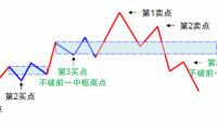 股票的缠论指的是什么？有哪些值得关