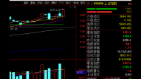 如何评价A股2023年12月28日走势呢？