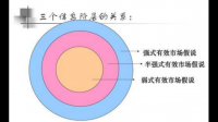 有效市场对投资者和从业人员的的影