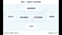 中际旭创正在为重点客户开发 1.6T 光模块，目前进展如何？