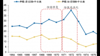 面板上市企业中业绩最好的深天马为