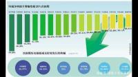 医思健康发布年度业绩，股东应占溢利