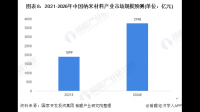 2025 年中国锂电用 PAA 型粘结剂出