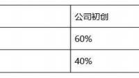 渝三峡 Ａ 拟预挂牌转让成都渝三峡 1