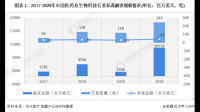 陆道培医疗 IPO，目前该企业经营现状