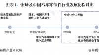 亚通精工表示公司乘用车零部件销售