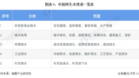 国中水务称目前没有处理核污染水的