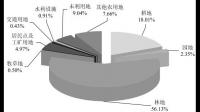 经纬纺机出售闲置房产收到全部 8,0