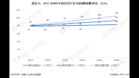 新巨丰预计截至 2025 年底公司将新