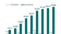 9 月中国进出口 3.74 万亿元，环比连续 2 个月增长，规模创年内单月新高，如何解读？