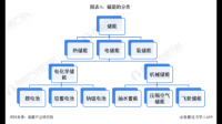 飞龙股份收到储能项目定点通知书，该公司发展前景如何？