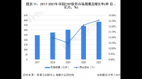 博实股份累计收到软件产品增值税退