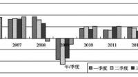 俄罗斯 2 月份居民消费价格同比上