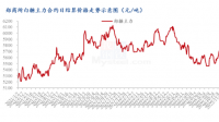 欧盟 2023/24 年度糖产量料增长 6%，能否满足市场需求？