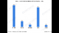 方正证券发布 2022 年年度报告，该报