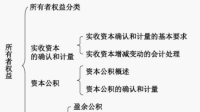 不太懂，为什么是所有者现值收益与成