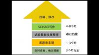 企业管理类好发的ssci四区有推荐的