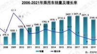 汽车产业链、新能源及大消费赛道成