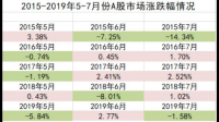 俗话说“5穷6绝7翻身”，今年7月整体行情表现不佳，下半年大A还值得期待吗？