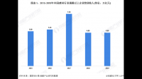 百安居商管于上海参股成立门窗制品