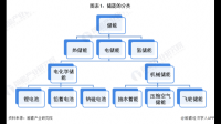 德宏股份称便携式储能已实现批量供货，工商业储能正在积极推进，你对此有何看法？