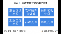 云图控股称磷矿石在建产能 400 万吨/年，公司目前经营现状如何？