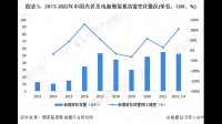 天合光能青海大基地年产 15GW 光伏组件项目首期 5GW 项目建成投产，如何看待此项目？