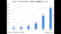 九联科技称不涉及芯片制造技术，企业