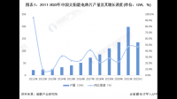 回天新材称公司光伏硅胶可以应用于