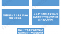 圣罗兰成立电影制作公司，将与多名大