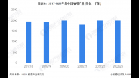 瑞幸咖啡 2024 年总门店将突破 2 