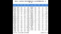 恒通股份称目前生产经营活动一切正