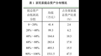 如何看待央行报告城镇居民家庭净资