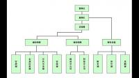 触媒创想（北京）科技有限公司的团队规