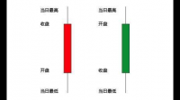 作为一个连股票是什么都不知道的小