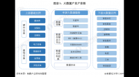 大数据公司邦盛科技冲刺科创板，该公