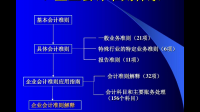 2023年对于企业来说，财务领域的大事