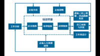 改良末位淘汰制?