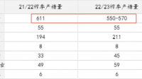 印度 2023/24 年度食糖产量预计为 3168 万吨，这给相关市场带来哪些影响？