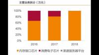 通达信企业的主营业务是什么？