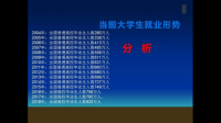 为什么青年失业率与总体失业率的差距如此巨大？2023年真实的就业形势如何？