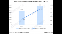 地平线陈黎明预计 2025 年自动驾驶